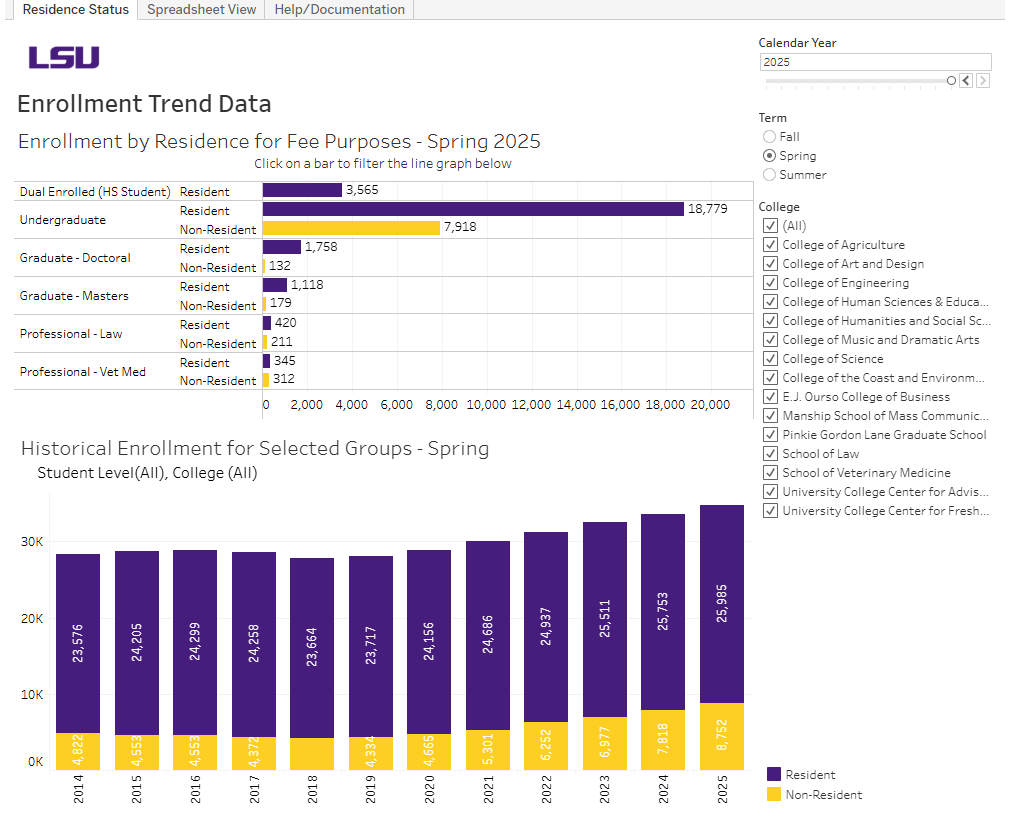 A preview of the interactive Enrollment by Residence Status dashboard