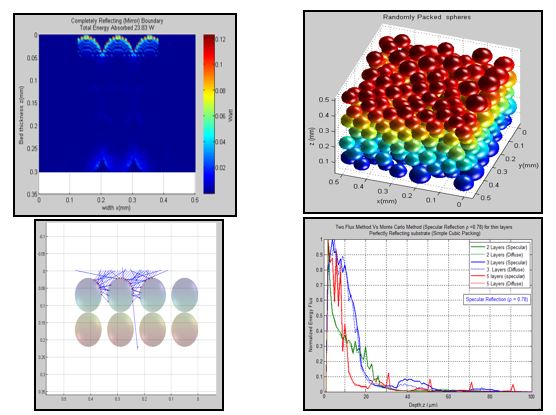 examples of radiation heat measured on graphs