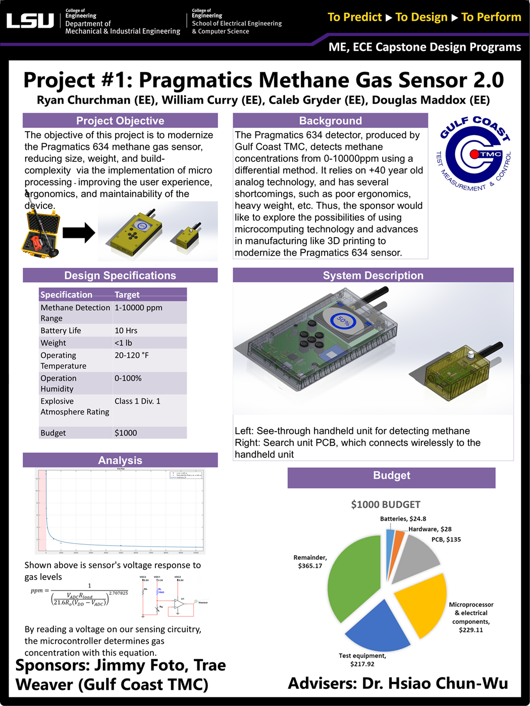 Project 1: Pragmatics 634 Methane Gas Sensor (2024)