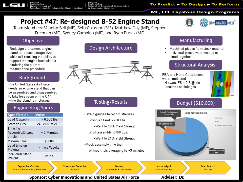 Project 47: B-52 Engine Stand Re-design (2024)