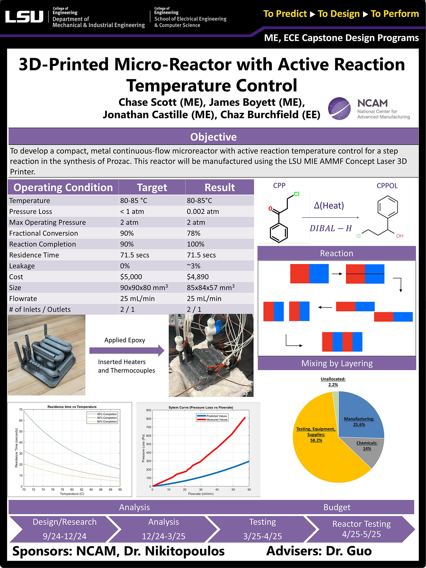 3D-Printed Micro-Reactor with Active Reaction Temperature Control Poster Project 13: 3D-Printed Micro-Reactor with Active Reaction Temperature Control (2025)