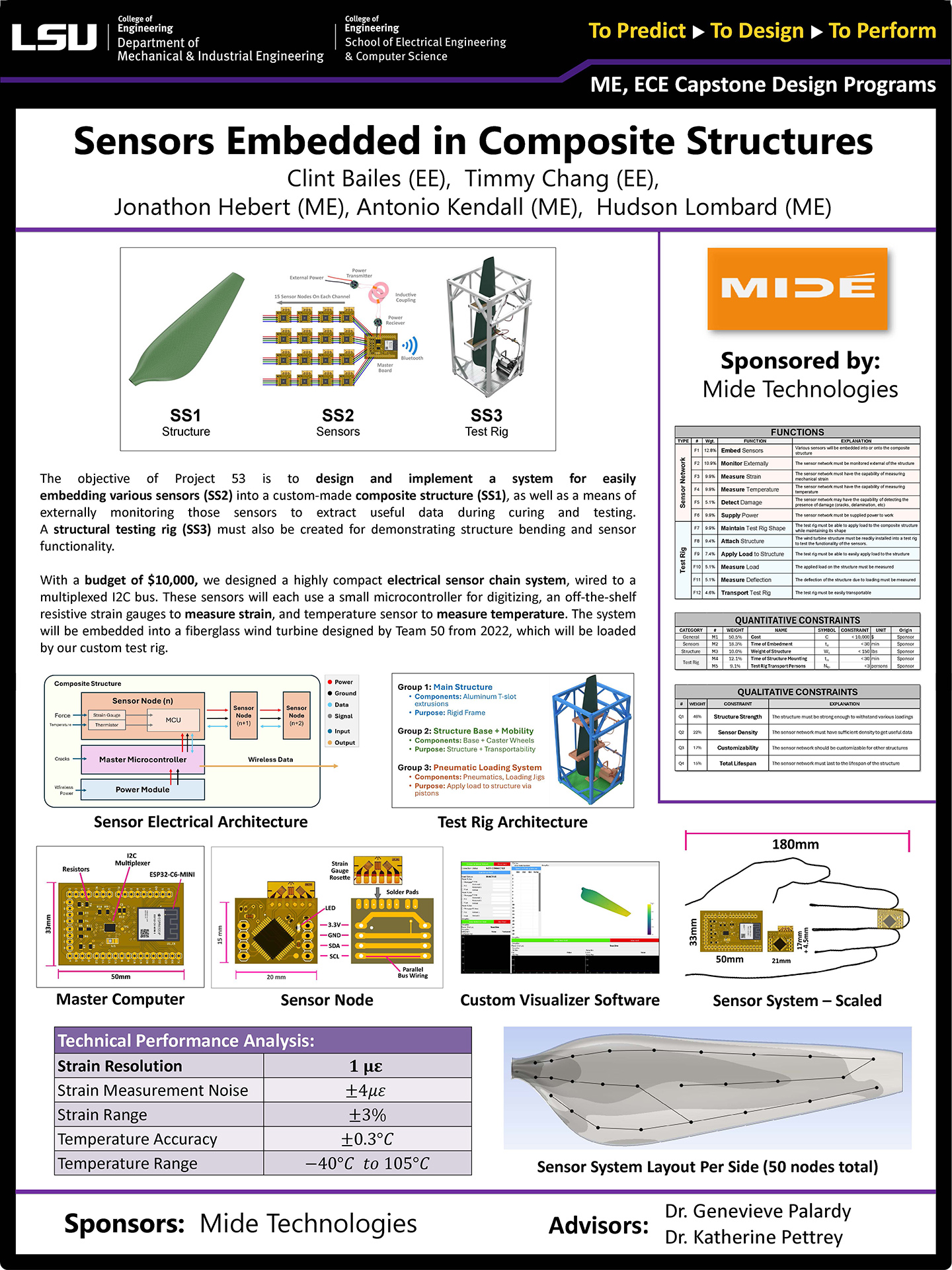 Composite Material Structure with Embedded Sensors Poster Project 53: Composite Material Structure with Embedded Sensors (2025)