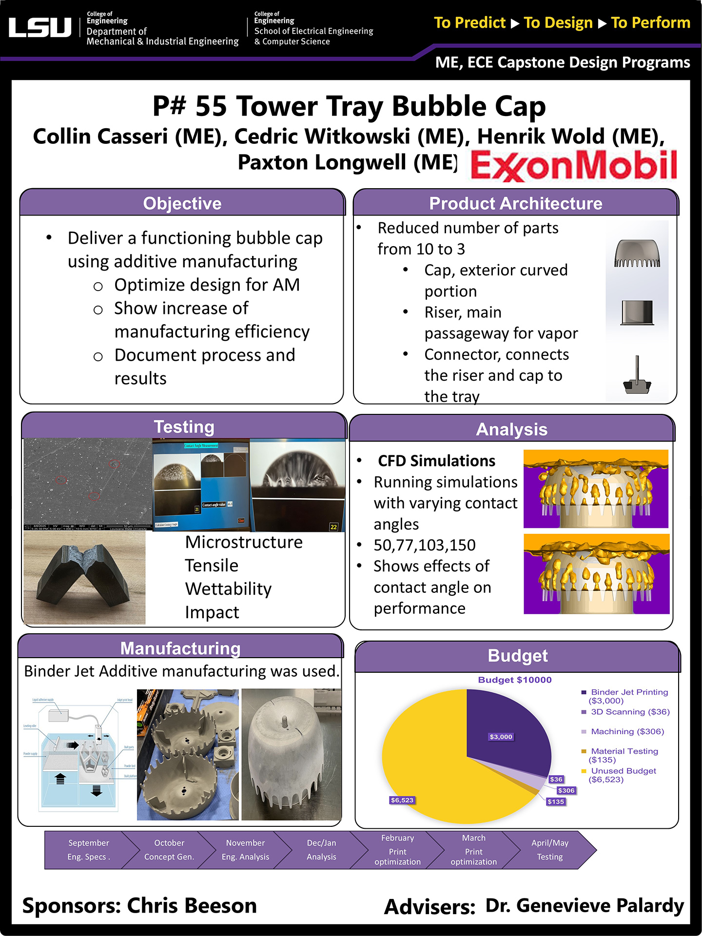 Tower Tray Bubble Cap Project 55: Tower Tray Bubble Cap (2025)