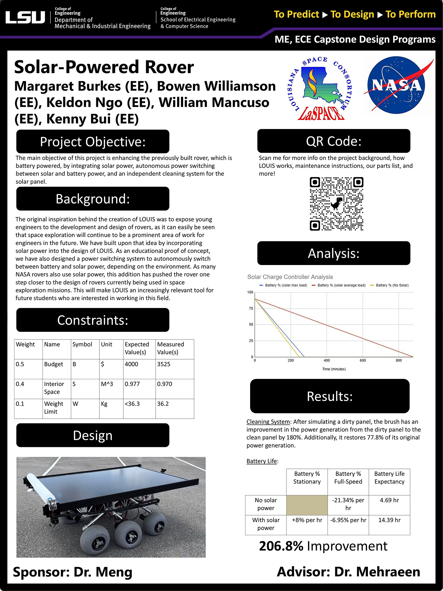 Solar-Battery Hybrid Powered Autonomous Rovers for Planetary Exploration Poster Project 66: Solar-Battery Hybrid Powered Autonomous Rovers for Planetary Exploration (2025)
