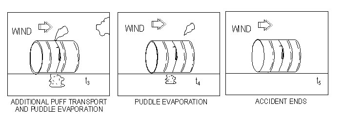 instructional graphic: continuous release