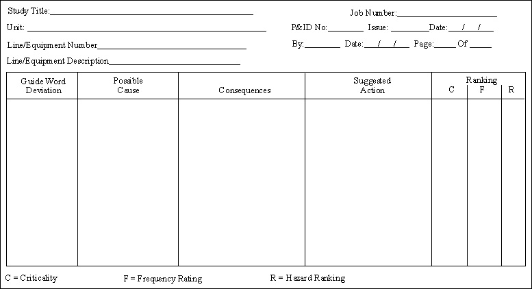 instructional graphic: study action report