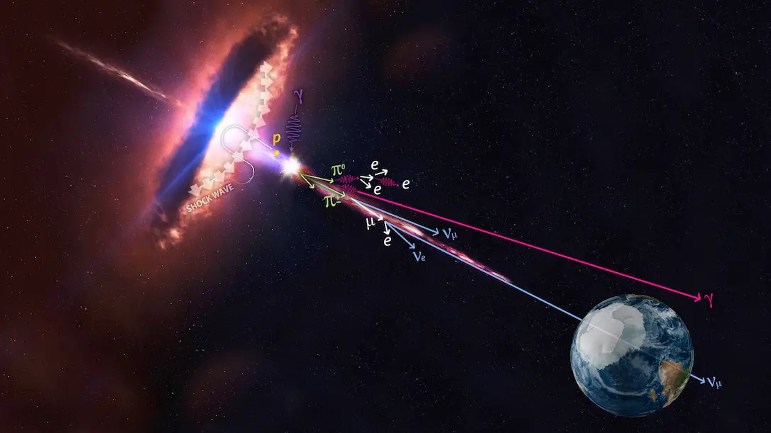 Time-domain and multimessenger astronomy graphic