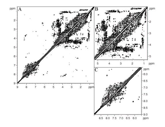 A 1H,1H TOCSY spectra of the reference humic material known as Laurentian fulvic acid